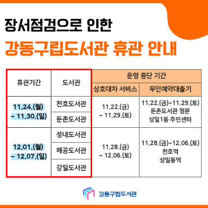 장서점검으로 인한 강동구립도서관 휴관일을 안내합니다.
11월 24일~11월 30일: 천호, 둔촌도서관 휴관
12월 1일~12월 7일: 성내, 해공, 강일도서관 휴관