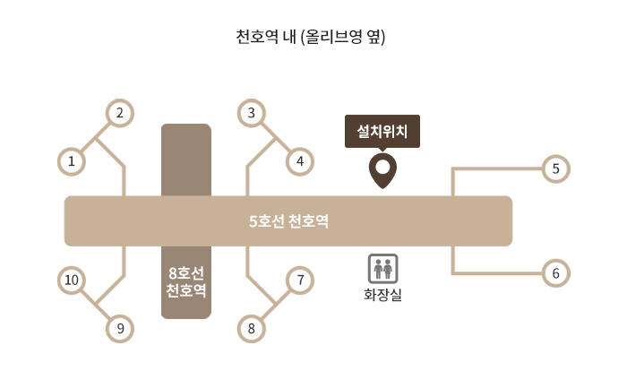 천호동 대출반납기 약도