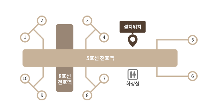 천호동 대출반납기 약도