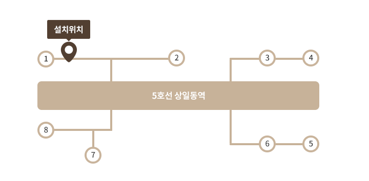 상일동 무인자동반납기 약도