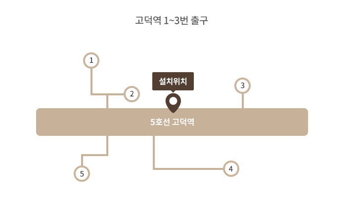 고덕동 스마트대출반납기 약도