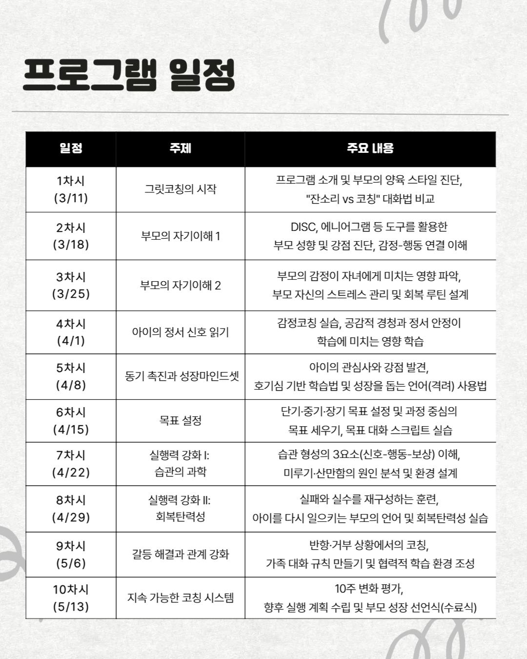 아이의 공부 습관을 키우는 그릿 부모코칭 이미지 6