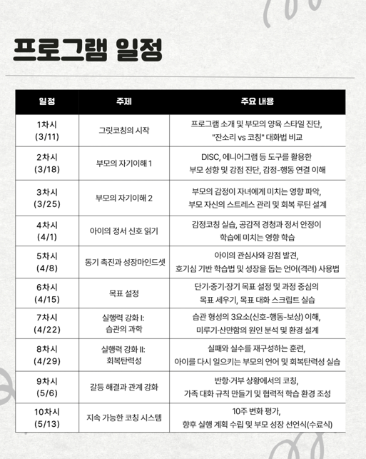 [모집] 1분기 특성화 : 아이의 공부 습관을 키우는 그릿 부모코칭 이미지 6