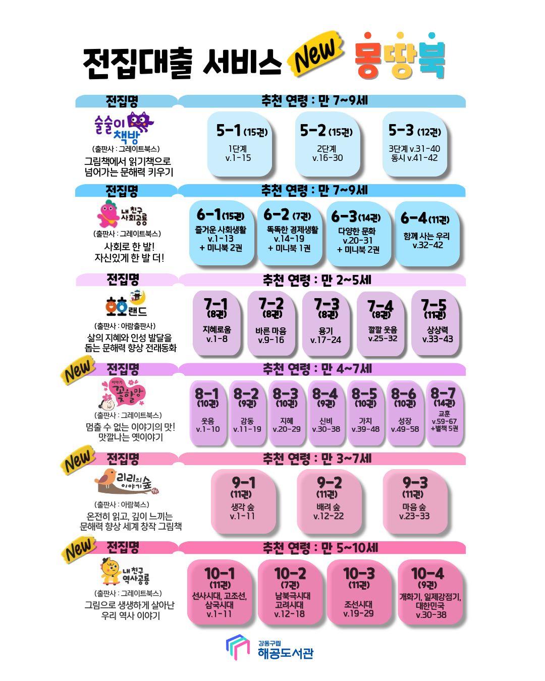 [행사] 해공도서관 전집대출서비스 몽땅북 추가운영 개시일 안내 이미지 3